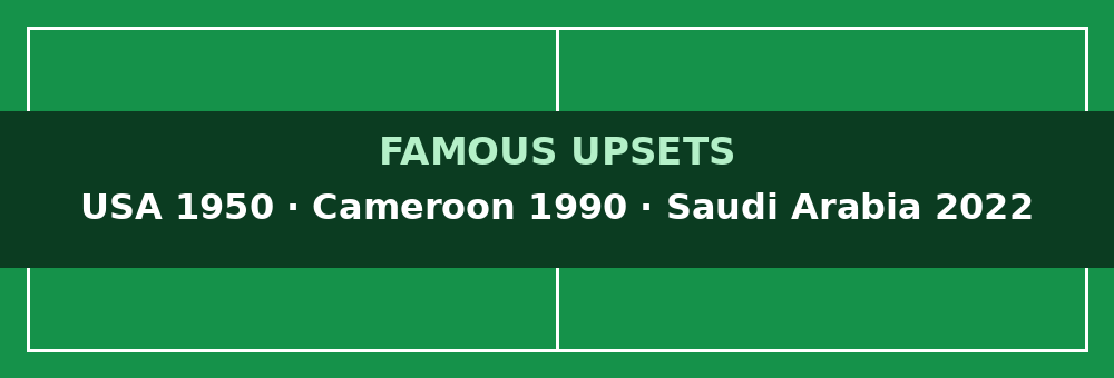 The biggest World Cup upsets in history