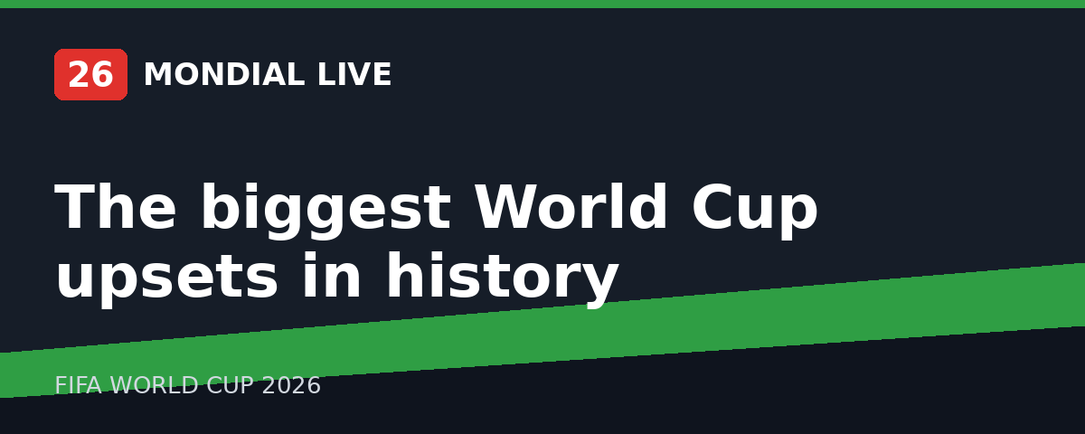 The biggest World Cup upsets in history