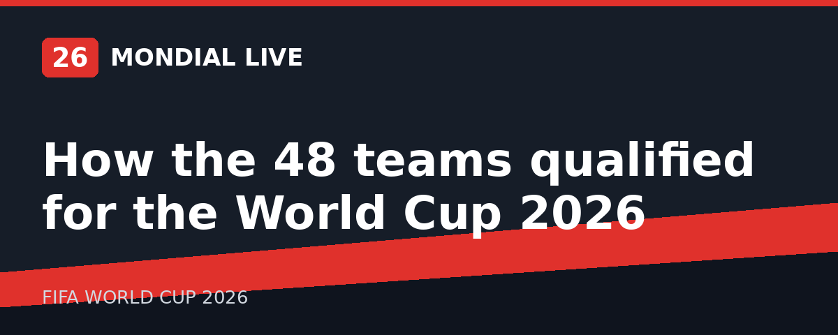 How the 48 teams qualified for the World Cup 2026