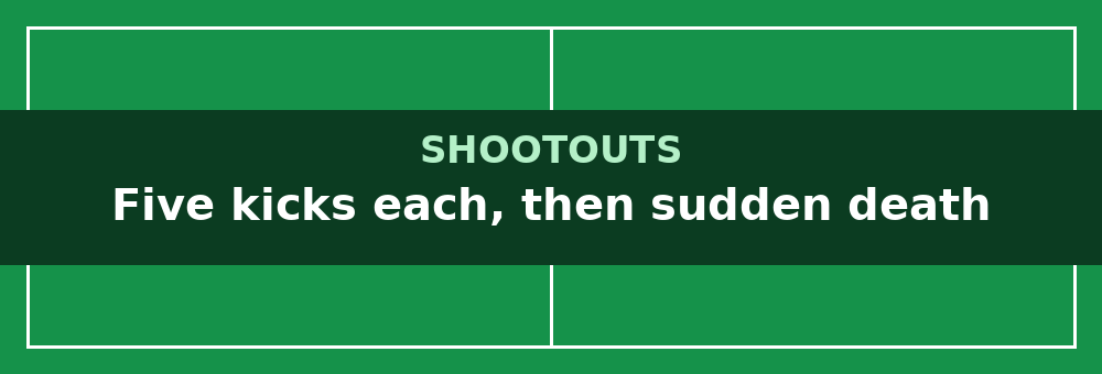 Penalty shootouts at the World Cup: the rules explained