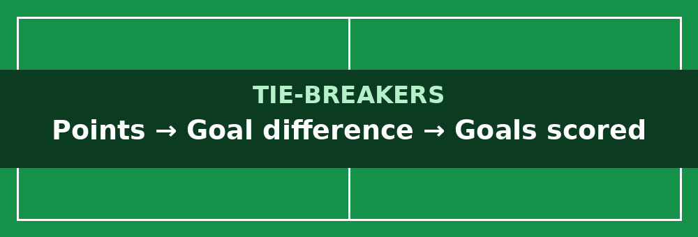 How to read the group tables