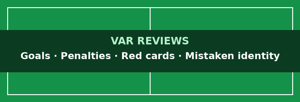 VAR at the World Cup 2026: how video review works