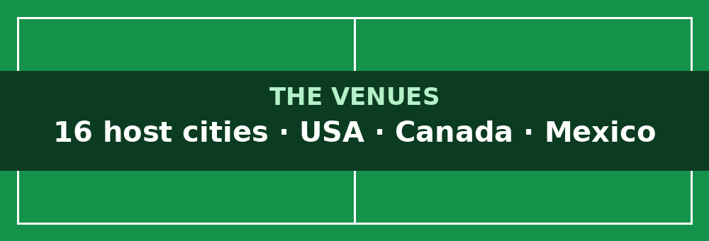 World Cup 2026 host cities and stadiums