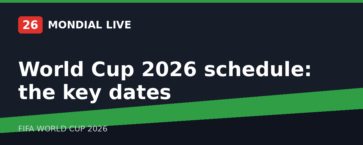 World Cup 2026 schedule: the key dates